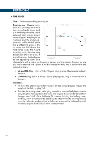70
➤➤ The Duel
Goal  To develop tackling techniques
Description  Players posi-
tion in a playing area with
two 5-yard-wide goals and
a 4-yard-long shooting zone
set up at each end, as shown
in the diagram. Play begins at
midfield, and the 2 defend-
ers try to tackle the ball while
the 2 attacking players try
to move the ball down the
field. Once inside the 4‑yard
shooting zone, the attacking
players can shoot on goal. If
a goal is scored the ball goes
to the opposing team, and
play restarts with a kick-in or throw-in at its own end line. Award 2 points for any
ball that is tackled and 1 point if the ball leaves the field and is awarded to the
defending team.
•	 U6 and U8: Play 1v1 in a 15-by-10-yard playing area. Play is restarted with
a kick-in.
•	 U10-U14: Play 2v2 in a 20-by-15-yard playing area. Play is restarted with a
throw-in.
Variations
•	 To make the activity easier for younger or less skilled players, reduce the
length of the field or play 2v3.
•	 To make the activity more challenging for older or more skilled players, create
a dividing line halfway down the field, and require the defender to tackle in
the opponent’s half of the field only. Or create a dividing line halfway down
the field, allow the attacker to pass back to a teammate to relieve pressure
from the defender, and require the defender to stay at the halfway line until
the attacker gets the ball back from the teammate.
Defending
E5120/ASEP/398170/Drill5.09/alw/pulled-r3
5yards
15-20 yards
4 yards 4 yards
10-15yards
 