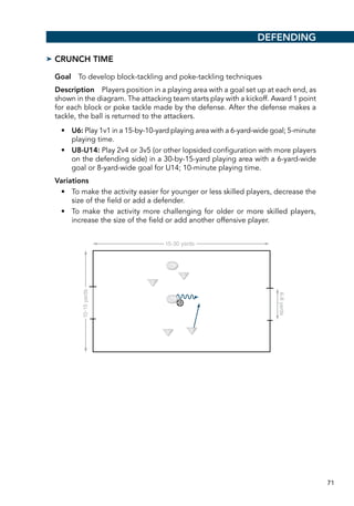 71
➤➤ Crunch Time
Goal  To develop block-tackling and poke-tackling techniques
Description  Players position in a playing area with a goal set up at each end, as
shown in the diagram. The attacking team starts play with a kickoff. Award 1 point
for each block or poke tackle made by the defense. After the defense makes a
tackle, the ball is returned to the attackers.
•	 U6: Play 1v1 in a 15-by-10-yard playing area with a 6-yard-wide goal; 5-minute
playing time.
•	 U8-U14: Play 2v4 or 3v5 (or other lopsided configuration with more players
on the defending side) in a 30-by-15-yard playing area with a 6-yard-wide
goal or 8-yard-wide goal for U14; 10-minute playing time.
Variations
•	 To make the activity easier for younger or less skilled players, decrease the
size of the field or add a defender.
•	 To make the activity more challenging for older or more skilled players,
increase the size of the field or add another offensive player.
Defending
E5120/ASEP/398171/Drill5.10/alw/pulled-r2
10-15yards
15-30 yards
6-8yards
 