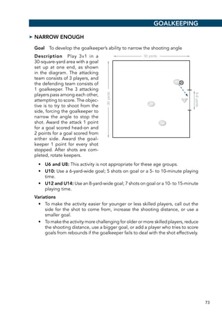 73
➤➤ Narrow Enough
Goal  To develop the goalkeeper’s ability to narrow the shooting angle
Description  Play 3v1 in a
30-square-yard area with a goal
set up at one end, as shown
in the diagram. The attacking
team consists of 3 players, and
the defending team consists of
1 goalkeeper. The 3 attacking
players pass among each other,
attempting to score. The objec-
tive is to try to shoot from the
side, forcing the goalkeeper to
narrow the angle to stop the
shot. Award the attack 1 point
for a goal scored head-on and
2 points for a goal scored from
either side. Award the goal-
keeper 1 point for every shot
stopped. After shots are com-
pleted, rotate keepers.
•	 U6 and U8: This activity is not appropriate for these age groups.
•	 U10: Use a 6-yard-wide goal; 5 shots on goal or a 5- to 10-minute playing
time.
•	 U12 and U14: Use an 8-yard-wide goal; 7 shots on goal or a 10- to 15-minute
playing time.
Variations
•	 To make the activity easier for younger or less skilled players, call out the
side for the shot to come from, increase the shooting distance, or use a
smaller goal.
•	 To make the activity more challenging for older or more skilled players, reduce
the shooting distance, use a bigger goal, or add a player who tries to score
goals from rebounds if the goalkeeper fails to deal with the shot effectively.
Goalkeeping
E5120/ASEP/398173/Drill5.12/alw/pulled-r3
6-8yards
30 yards
30yards
 