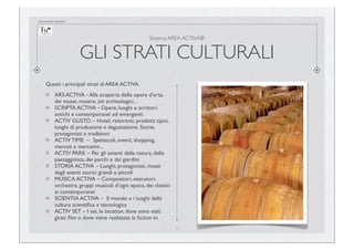 documento riservato

Sistema AREA ACTIVA®

GLI STRATI CULTURALI
Questi i principali strati di AREA ACTIVA.

ARS ACTIVA - Alla scoperta delle opere d’arte,
dei musei, mostre, siti archeologici…
SCRIPTA ACTIVA - Opere, luoghi e scrittori.
antichi e contemporanei ed emergenti.
ACTIV GUSTO – Hotel, ristoranti, prodotti tipici,
luoghi di produzione e degustazione. Storie,
protagonisti e tradizioni
ACTIV TIME – Spettacoli, eventi, shopping,
mercati e mercatini...
ACTIV PARK – Per gli amanti della natura, della
paesaggistica, dei parchi e dei giardini
STORIA ACTIVA – Luoghi, protagonisti, musei
degli eventi storici grandi e piccoli
MUSICA ACTIVA – Compositori, esecutori,
orchestre, gruppi musicali d’ogni epoca, dai classici
ai contemporanei
SCIENTIA ACTIVA – Il mondo e i luoghi della
cultura scientiﬁca e tecnologica
ACTIV SET – I set, le location, dove sono stati
girati ﬁlm o dove viene realizzata la ﬁction tv.
5

 