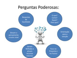 Respostas
de
Qualidade
O que?
Como?
Quais?
Para que?
Orientação
para a
solução
Foco no
Presente e
no Futuro
Geram
Reflexão e
ativam
recursos
internos
Elevam o
pensamento
a outro nível
Perguntas Poderosas:
 