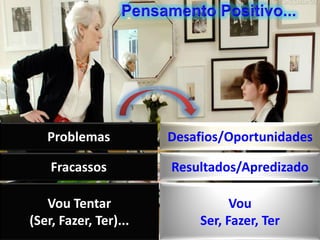 Problemas
Fracassos
Vou Tentar
(Ser, Fazer, Ter)...
Desafios/Oportunidades
Resultados/Apredizado
Vou
Ser, Fazer, Ter
 