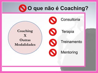 Coaching
X
Outras
Modalidades
Consultoria
Terapia
Treinamento
O que não é Coaching?
Mentoring
 