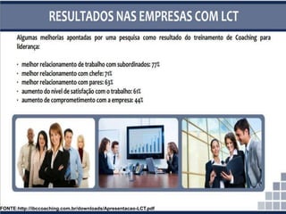 FONTE:http://ibccoaching.com.br/downloads/Apresentacao-LCT.pdf
 