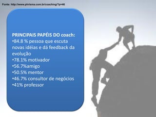PRINCIPAIS PAPÉIS DO coach:
•84.8 % pessoa que escuta
novas idéias e dá feedback da
evolução
•78.1% motivador
•56.7%amigo
•50.5% mentor
•46.7% consultor de negócios
•41% professor
Fonte: http://www.phrisma.com.br/coaching/?p=46
 