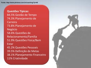 Questões Típicas:
84.5% Gestão de Tempo
74.3% Planejamento de
Carreira
73.8% Planejamento de
Negócio
58.6% Questões de
Relacionamento/Família
51.9% Questões Física/Bem
Estar
45.2% Questões Pessoais
39.5% Definição de Metas
38.1% Planejamento Financeiro
11% Criatividade
Fonte: http://www.phrisma.com.br/coaching/?p=46
 
