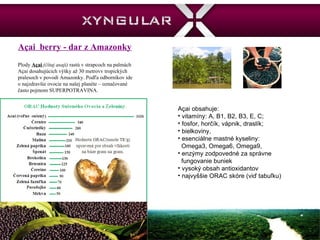 Plody  Açai  (čítaj asaji)  rastú v strapcoch na palmách Açai dosahujúcich výšky až 30 metrovv tropických pralesoch v povodí Amazonky.   Podľa odborníkov ide o najzdravšie ovocie na našej planéte – označované často pojmom SUPERPOTRAVINA. Açai  berry - dar z Amazonky Açai obsahuje: vitamíny: A, B1, B2, B3, E, C;  fosfor, horčík, vápnik, draslík;  bielkoviny, esenciálne mastné kyseliny:  Omega3, Omega6, Omega9,  enzýmy zodpovedné za správne fungovanie buniek  vysoký obsah antioxidantov  najvyššie ORAC skóre (viď tabuľku) 
