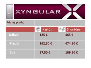 Xyngular  Priamy predaj  kartón 3 kartóny Nákup 125 € 365 € Predaj  162,50 € 474,50 € Zisk 37,50 € 109,50 € 
