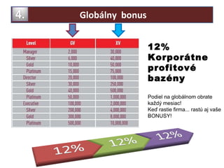 Globálny  bonus 12%  K orpor átne   profitové bazény Podiel na globálnom obrate každý mesiac ! Keď rastie firma... rastú aj vaše BONUSY !   