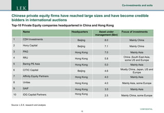 Co-investments and exits

Chinese private equity firms have reached large sizes and have become credible
bidders in international auctions
Top-10 Private Equity companies headquartered in China and Hong Kong
Name

Headquarters

Asset under
management ($bn)

Focus of investments

1

CDH Investments

Beijing

8.0

Mainly China

2

Hony Capital

Beijing

7.1

Mainly China

3

PAG

Hong Kong

7.0

Mainly Asia

4

RRJ

Hong Kong

5.8

China ,South East Asia,
some US and Europe

5

Baring PE Asia

Hong Kong

5.0

Mainly Asia

6

CITIC Capital

Beijing

4.6

Mostly China, Japan, US and
Europe

7

Affinity Equity Partners

Hong Kong

4.0

Mainly Asia

8

Unitas

Hong Kong

4.0

Mainly Asia, some Europe

9

SAIF

Hong Kong

3.5

Mainly Asia

10

IDG Capital Partners

Hong Kong

2.5

Mainly China, some Europe

Source: L.E.K. research and analysis
CONFIDENTIAL
15

 