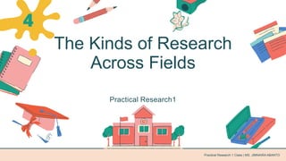The Kinds of Research
Across Fields
Practical Research1
4
Practical Research 1 Class | MS. JIMNAIRA ABANTO
 