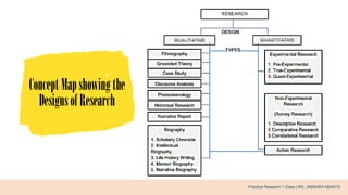 ConceptMapshowingthe
DesignsofResearch
Practical Research 1 Class | MS. JIMNAIRA ABANTO
 