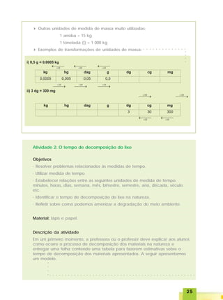 2525252525
Outras unidades de medida de massa muito utilizadas:
1 arroba = 15 kg
1 tonelada (t) = 1 000 kg
Exemplos de transformações de unidades de massa:
Atividade 2: O tempo de decomposição do lixo
Objetivos
· Resolver problemas relacionados às medidas de tempo.
· Utilizar medida de tempo.
· Estabelecer relações entre as seguintes unidades de medida de tempo:
minutos, horas, dias, semana, mês, bimestre, semestre, ano, década, século
etc.
· Identificar o tempo de decomposição do lixo na natureza.
· Refletir sobre como podemos amenizar a degradação do meio ambiente.
Material: lápis e papel.
Descrição da atividade
Em um primeiro momento, a professora ou o professor deve explicar aos alunos
como ocorre o processo de decomposição dos materiais na natureza e
entregar uma folha contendo uma tabela para fazerem estimativas sobre o
tempo de decomposição dos materiais apresentados. A seguir apresentamos
um modelo.
○ ○ ○ ○ ○ ○ ○ ○ ○ ○ ○ ○ ○ ○
○○○○
○○○○
○ ○ ○ ○ ○ ○ ○ ○ ○ ○ ○ ○ ○ ○ ○ ○ ○ ○ ○ ○ ○ ○ ○ ○ ○ ○ ○ ○ ○ ○ ○ ○ ○ ○ ○ ○ ○ ○ ○ ○ ○ ○ ○ ○ ○ ○ ○ ○
 