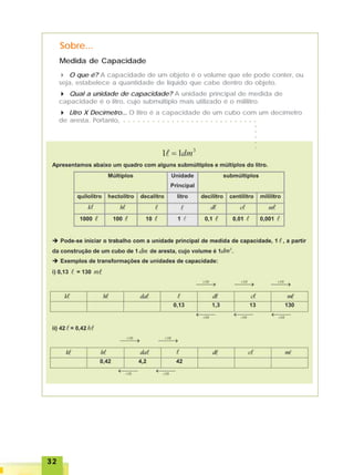 3232323232
Medida de Capacidade
Sobre...
O que é? A capacidade de um objeto é o volume que ele pode conter, ou
seja, estabelece a quantidade de líquido que cabe dentro do objeto.
Qual a unidade de capacidade? A unidade principal de medida de
capacidade é o litro, cujo submúltiplo mais utilizado é o mililitro.
Litro X Decímetro... O litro é a capacidade de um cubo com um decímetro
de aresta. Portanto, ○ ○ ○ ○ ○ ○ ○ ○ ○ ○ ○ ○ ○ ○ ○ ○ ○ ○ ○ ○ ○ ○ ○ ○ ○ ○ ○ ○
○○○○○
 