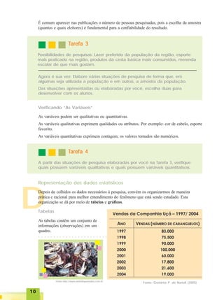 1010101010
D
É comum aparecer nas publicações o número de pessoas pesquisadas, pois a escolha da amostra
(quantos e quais eleitores) é fundamental para a confiabilidade do resultado.
Possibilidades de pesquisas: Lazer preferido da população da região, esporte
mais praticado na região, produtos da cesta básica mais consumidos, merenda
escolar de que mais gostam.
TTTTTarefa 3arefa 3arefa 3arefa 3arefa 3
Agora é sua vez: Elabore várias situações de pesquisa de forma que, em
algumas seja utilizada a população e em outras, a amostra da população.
Das situações apresentadas ou elaboradas por você, escolha duas para
desenvolver com os alunos.
Verificando “As Variáveis”
As variáveis podem ser qualitativas ou quantitativas.
As variáveis qualitativas exprimem qualidades ou atributos. Por exemplo: cor de cabelo, esporte
favorito.
As variáveis quantitativas exprimem contagem; os valores tomados são numéricos.
TTTTTarefa 4arefa 4arefa 4arefa 4arefa 4
A partir das situações de pesquisa elaboradas por você na Tarefa 3, verifique
quais possuem variáveis qualitativas e quais possuem variáveis quantitativas.
Representação dos dados estatísticos
Depois de colhidos os dados necessários à pesquisa, convém os organizarmos de maneira
prática e racional para melhor entendimento do fenômeno que está sendo estudado. Esta
organização se dá por meio de tabelas e gráficos.
Tabelas
As tabelas contêm um conjunto de
informações (observações) em um
quadro.
○ ○ ○ ○ ○ ○ ○ ○ ○ ○ ○ ○ ○ ○ ○ ○ ○ ○ ○ ○ ○ ○ ○
Fonte: Gerlânia P. de Bortoli (2005)Fonte: http://www.deltadoparnaiba.com.br
 