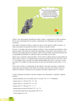 2222222222
Tabela é uma representação utilizada para ajudar a leitura e compreensão de dados numéricos.
Por ter uma visualização fácil ela auxilia a compreensão das informações que desejamos
comunicar.
Uma tabela é formada por linhas e colunas que devem conter apenas os dados essenciais. As
linhas são dispostas na posição horizontal e as colunas na posição vertical.
No texto “A situação atual na terra indígena Comboios” temos uma tabela que relaciona a faixa
etária ao gênero. Ela possui três colunas que representam a faixa etária, sexo masculino e sexo
feminino, cujos dados aparecem na posição vertical. Há cinco linhas na posição horizontal com
as quantidades de habitantes em cada faixa etária e uma linha com os totais.
Observe que, na primeira coluna da tabela 1 (Faixa etária) as idades aparecem representadas em
faixas. Assim, a faixa 0 a 10 significa todas as pessoas com idade entre zero e dez anos; a faixa
11 a 20 significa todas as pessoas com idades compreendidas entre onze e vinte anos, e assim
por diante. Por exemplo, um índio que possui 20 anos está relacionado na faixa etária 11 a 20
anos.
Para se fazer a leitura e a interpretação de uma tabela, é necessário encontrar o resultado do
cruzamento entre uma linha e uma coluna. Por exemplo, de acordo com a tabela 1, havia na
Aldeia de Comboios, 30 índios do sexo masculino com idade variando entre 11 e 20 anos.
A fácil visualização da tabela nos permite comparar suas informações e responder a algumas
questões:
· quantos habitantes havia com idade entre 0 e 10 anos? 50 + 47 = 97 habitantes
· quantos entre 11 e 20 anos? 30 + 18 = 48
· quantos entre 21 e 30 anos? 24 + 18 = 42
· quantos entre 31 e 40 anos? 12 + 5 = 17
· quantas pessoas acima de 40 anos? 23 + 16 = 39
· em qual faixa etária havia mais homens? De 0 a 10
· e mais mulheres? 0 a 10
○○○○○○○○○○○○○○○
○ ○ ○ ○ ○ ○ ○ ○ ○
Fonte: O Pensador do Escultor Auguste Rodin.
 