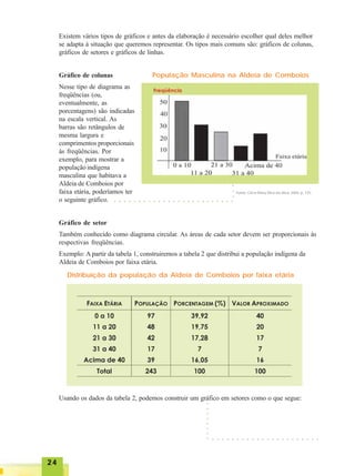 2424242424
Existem vários tipos de gráficos e antes da elaboração é necessário escolher qual deles melhor
se adapta à situação que queremos representar. Os tipos mais comuns são: gráficos de colunas,
gráficos de setores e gráficos de linhas.
Gráfico de colunas
Nesse tipo de diagrama as
freqüências (ou,
eventualmente, as
porcentagens) são indicadas
na escala vertical. As
barras são retângulos de
mesma largura e
comprimentos proporcionais
às freqüências. Por
exemplo, para mostrar a
população indígena
masculina que habitava a
Aldeia de Comboios por
faixa etária, poderíamos ter
o seguinte gráfico.
Gráfico de setor
Também conhecido como diagrama circular. As áreas de cada setor devem ser proporcionais às
respectivas freqüências.
Exemplo: A partir da tabela 1, construiremos a tabela 2 que distribui a população indígena da
Aldeia de Comboios por faixa etária.
○ ○ ○ ○ ○ ○ ○ ○ ○ ○ ○ ○ ○ ○ ○ ○ ○ ○ ○ ○ ○ ○ ○ ○ ○
○○○○
Usando os dados da tabela 2, podemos construir um gráfico em setores como o que segue:
○○○○○○○○
○ ○ ○ ○ ○ ○ ○ ○ ○ ○ ○ ○ ○ ○ ○ ○ ○ ○ ○ ○ ○ ○
População Masculina na Aldeia de Comboios
Distribuição da população da Aldeia de Comboios por faixa etária
Fonte: Circe Mary Silva da Silva, 2004, p. 125.
 