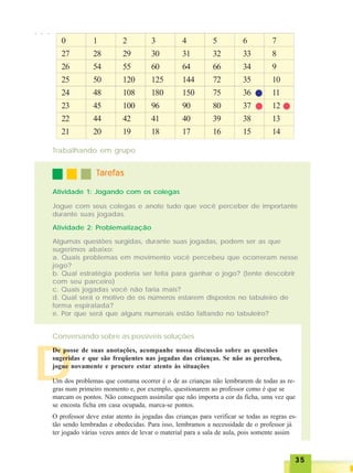 3535353535
0
27
26
25
24
23
22
21
1
28
54
50
48
45
44
20
2
29
55
120
108
100
42
19
3
30
60
125
180
96
41
18
4
31
64
144
150
90
40
17
5
32
66
72
75
80
39
16
6
33
34
35
36
37
38
15
7
8
9
10
11
12
13
14
○ ○ ○
Trabalhando em grupo
TTTTTarefasarefasarefasarefasarefas
Atividade 1: Jogando com os colegas
Jogue com seus colegas e anote tudo que você perceber de importante
durante suas jogadas.
Atividade 2: Problematização
Algumas questões surgidas, durante suas jogadas, podem ser as que
sugerimos abaixo:
a. Quais problemas em movimento você percebeu que ocorreram nesse
jogo?
b. Qual estratégia poderia ser feita para ganhar o jogo? (tente descobrir
com seu parceiro)
c. Quais jogadas você não faria mais?
d. Qual será o motivo de os números estarem dispostos no tabuleiro de
forma espiralada?
e. Por que será que alguns numerais estão faltando no tabuleiro?
Conversando sobre as possíveis soluções
D
De posse de suas anotações, acompanhe nossa discussão sobre as questões
sugeridas e que são freqüentes nas jogadas das crianças. Se não as percebeu,
jogue novamente e procure estar atento às situações
Um dos problemas que costuma ocorrer é o de as crianças não lembrarem de todas as re-
gras num primeiro momento e, por exemplo, questionarem ao professor como é que se
marcam os pontos. Não conseguem assimilar que não importa a cor da ficha, uma vez que
se encosta ficha em casa ocupada, marca-se pontos.
O professor deve estar atento às jogadas das crianças para verificar se todas as regras es-
tão sendo lembradas e obedecidas. Para isso, lembramos a necessidade de o professor já
ter jogado várias vezes antes de levar o material para a sala de aula, pois somente assim
 
