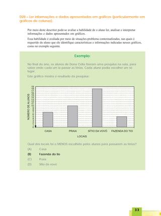 3333333333
D28 – Ler informações e dados apresentados em gráficos (particularmente em
gráficos de colunas).
Por meio deste descritor pode-se avaliar a habilidade de o aluno ler, analisar e interpretar
informações e dados apresentados em gráficos.
Essa habilidade é avaliada por meio de situações-problema contextualizadas, nas quais é
requerido do aluno que ele identifique características e informações indicadas nesses gráficos,
como no exemplo seguinte.
Exemplo:
No final do ano, os alunos de Dona Célia fizeram uma pesquisa na sala, para
saber onde cada um ia passar as férias. Cada aluno podia escolher um só
lugar.
Este gráfico mostra o resultado da pesquisa:
Qual dos locais foi o MENOS escolhido pelos alunos para passarem as férias?
(A) Casa
(B) Fazenda do tio
(C) Praia
(D) Sítio da vovó
 