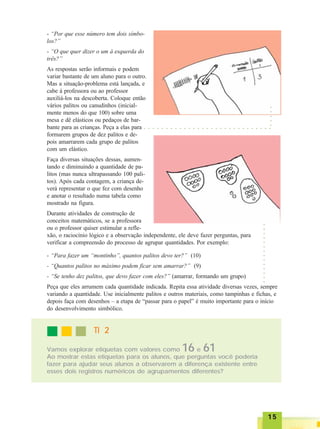 1515151515
- “Por que esse número tem dois símbo-
los?”
- “O que quer dizer o um à esquerda do
três?”
As respostas serão informais e podem
variar bastante de um aluno para o outro.
Mas a situação-problema está lançada, e
cabe à professora ou ao professor
auxiliá-los na descoberta. Coloque então
vários palitos ou canudinhos (inicial-
mente menos do que 100) sobre uma
mesa e dê elásticos ou pedaços de bar-
bante para as crianças. Peça a elas para
formarem grupos de dez palitos e de-
pois amarrarem cada grupo de palitos
com um elástico.
Faça diversas situações dessas, aumen-
tando e diminuindo a quantidade de pa-
litos (mas nunca ultrapassando 100 pali-
tos). Após cada contagem, a criança de-
verá representar o que fez com desenho
e anotar o resultado numa tabela como
mostrado na figura.
Durante atividades de construção de
conceitos matemáticos, se a professora
ou o professor quiser estimular a refle-
xão, o raciocínio lógico e a observação independente, ele deve fazer perguntas, para
verificar a compreensão do processo de agrupar quantidades. Por exemplo:
- “Para fazer um “montinho”, quantos palitos devo ter?” (10)
- “Quantos palitos no máximo podem ficar sem amarrar?” (9)
- “Se tenho dez palitos, que devo fazer com eles?” (amarrar, formando um grupo)
Peça que eles arrumem cada quantidade indicada. Repita essa atividade diversas vezes, sempre
variando a quantidade. Use inicialmente palitos e outros materiais, como tampinhas e fichas, e
depois faça com desenhos – a etapa de “passar para o papel” é muito importante para o início
do desenvolvimento simbólico.
○ ○ ○ ○ ○ ○ ○ ○ ○ ○ ○ ○ ○ ○ ○ ○ ○ ○ ○ ○ ○ ○ ○ ○ ○ ○ ○ ○ ○
○○○○○
Vamos explorar etiquetas com valores como
Ao mostrar estas etiquetas para os alunos, que perguntas você poderia
fazer para ajudar seus alunos a observarem a diferença existente entre
esses dois registros numéricos de agrupamentos diferentes?
TI 2TI 2TI 2TI 2TI 2
16 e 61
○○○○○○○○○○○○○○
 