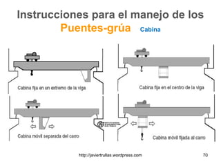 Instrucciones para el manejo de los
Puentes-grúa Cabina
70http://javiertrullas.wordpress.com
 