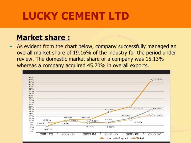Analysis of Financial Statements (Lucky Cement Limited)
