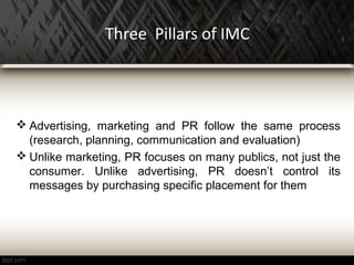 Three Pillars of IMC
 Advertising, marketing and PR follow the same process
(research, planning, communication and evaluation)
 Unlike marketing, PR focuses on many publics, not just the
consumer. Unlike advertising, PR doesn’t control its
messages by purchasing specific placement for them
 