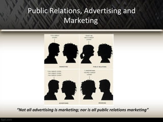 Public Relations, Advertising and
Marketing
“Not all advertising is marketing; nor is all public relations marketing”
 