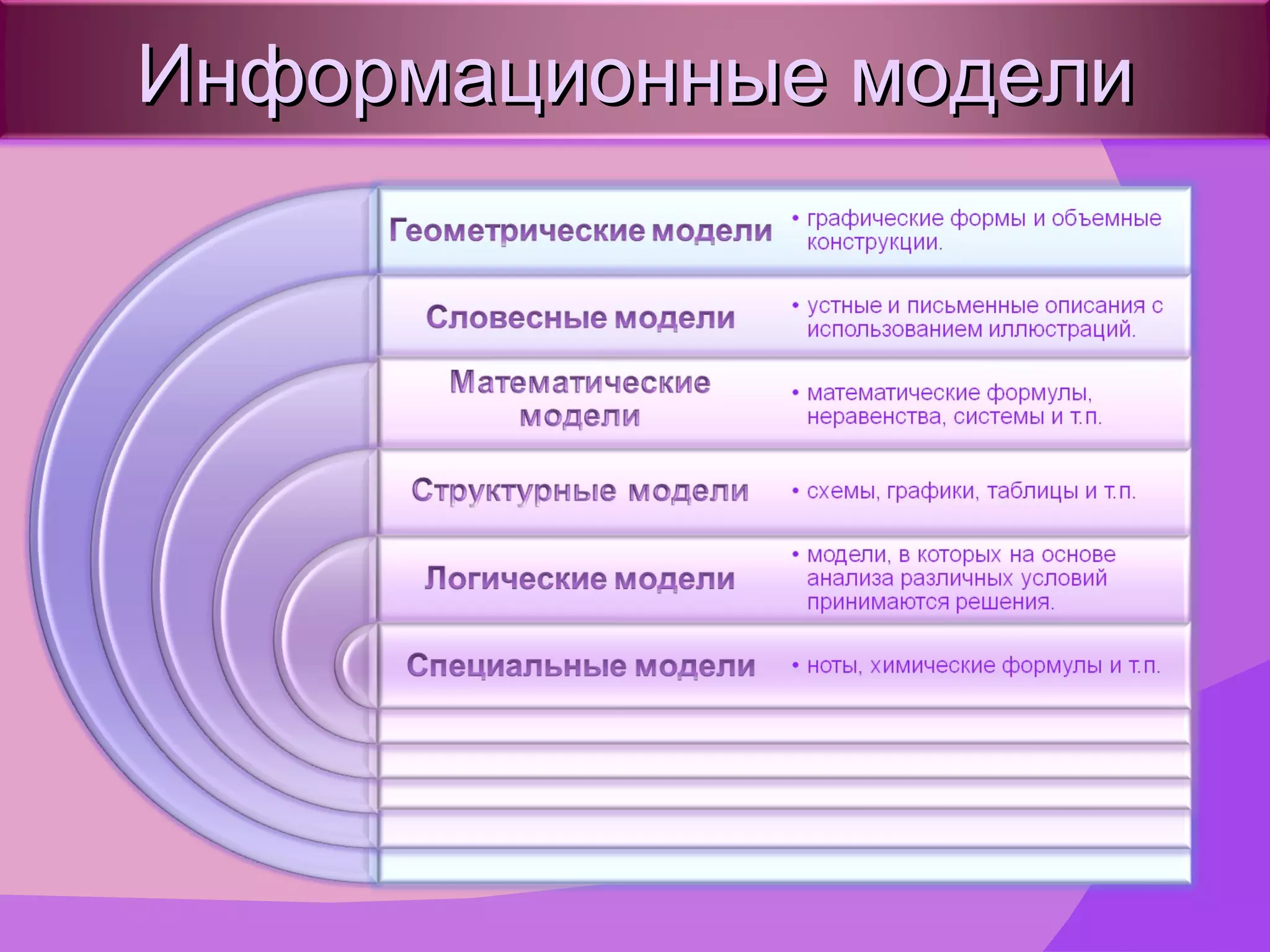 Информационные модели 