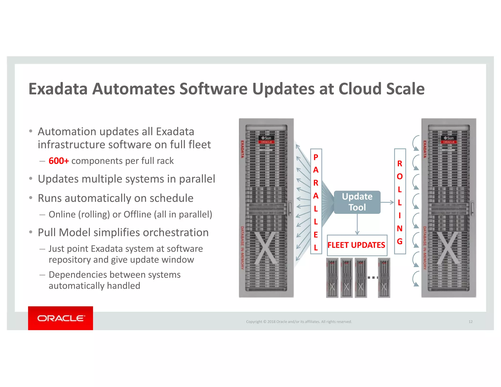 Copyright © 2018 Oracle and/or its affiliates. All rights reserved.
Exadata Automates Software Updates at Cloud Scale
• Automation updates all Exadata
infrastructure software on full fleet
– 600+ components per full rack
• Updates multiple systems in parallel
• Runs automatically on schedule
– Online (rolling) or Offline (all in parallel)
• Pull Model simplifies orchestration
– Just point Exadata system at software
repository and give update window
– Dependencies between systems
automatically handled
12
P
A
R
A
L
L
E
L
R
O
L
L
I
N
G
Update
Tool
FLEET UPDATES
 