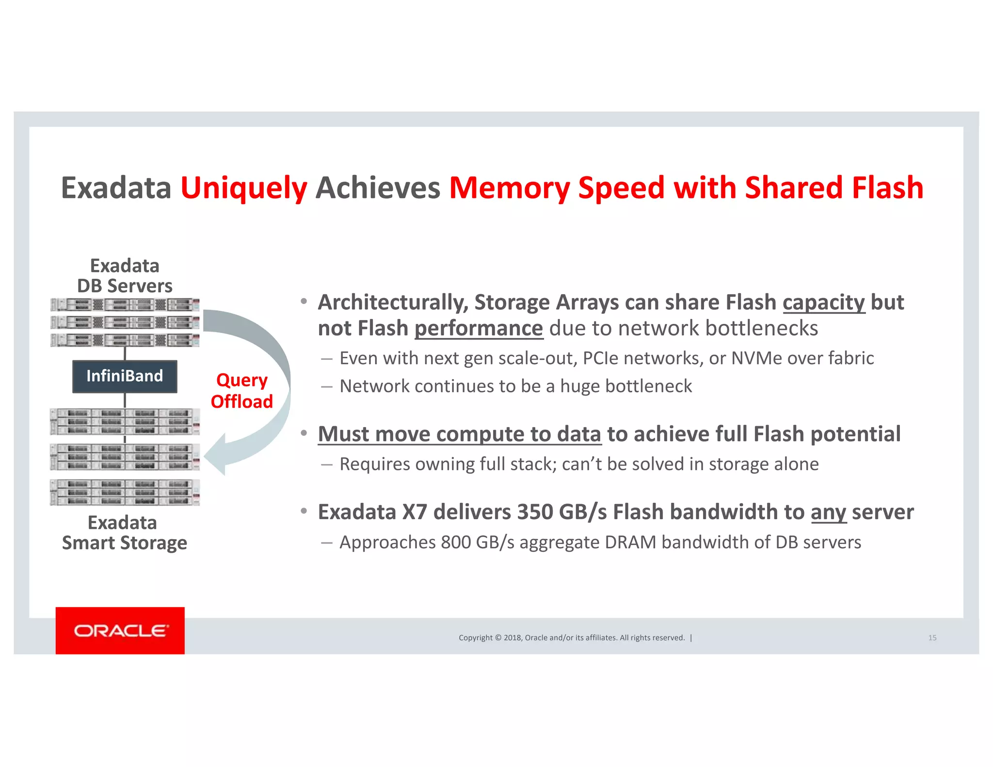 Copyright © 2018, Oracle and/or its affiliates. All rights reserved. |
Exadata Uniquely Achieves Memory Speed with Shared Flash
• Architecturally, Storage Arrays can share Flash capacity but
not Flash performance due to network bottlenecks
– Even with next gen scale-out, PCIe networks, or NVMe over fabric
– Network continues to be a huge bottleneck
• Must move compute to data to achieve full Flash potential
– Requires owning full stack; can’t be solved in storage alone
• Exadata X7 delivers 350 GB/s Flash bandwidth to any server
– Approaches 800 GB/s aggregate DRAM bandwidth of DB servers
15
Exadata
DB Servers
Exadata
Smart Storage
InfiniBand Query
Offload
 