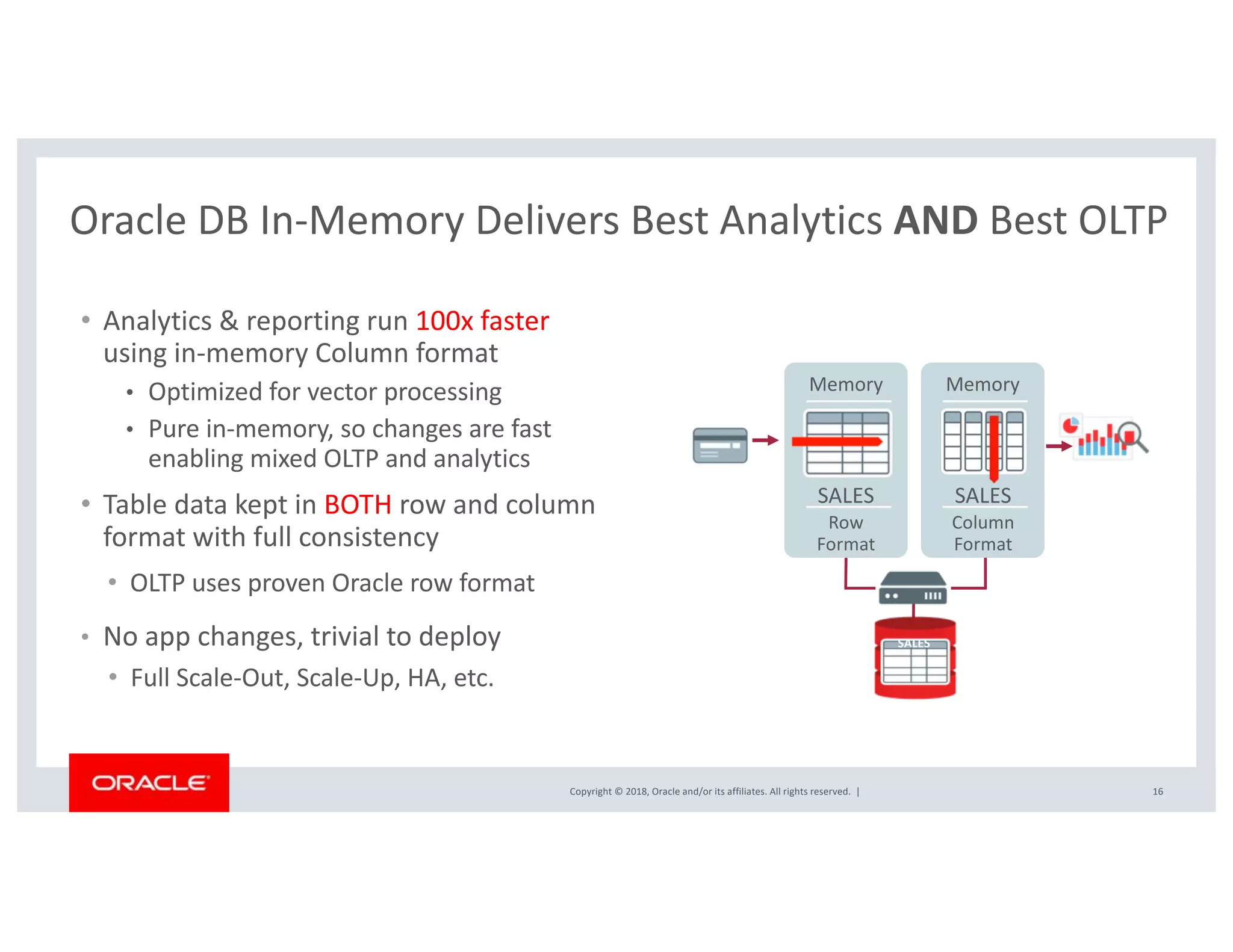 Copyright © 2018, Oracle and/or its affiliates. All rights reserved. |
Oracle DB In-Memory Delivers Best Analytics AND Best OLTP
• Analytics & reporting run 100x faster
using in-memory Column format
• Optimized for vector processing
• Pure in-memory, so changes are fast
enabling mixed OLTP and analytics
• Table data kept in BOTH row and column
format with full consistency
• OLTP uses proven Oracle row format
• No app changes, trivial to deploy
• Full Scale-Out, Scale-Up, HA, etc.
16
Memory Memory
SALES SALES
Row
Format
Column
Format
SALES
 