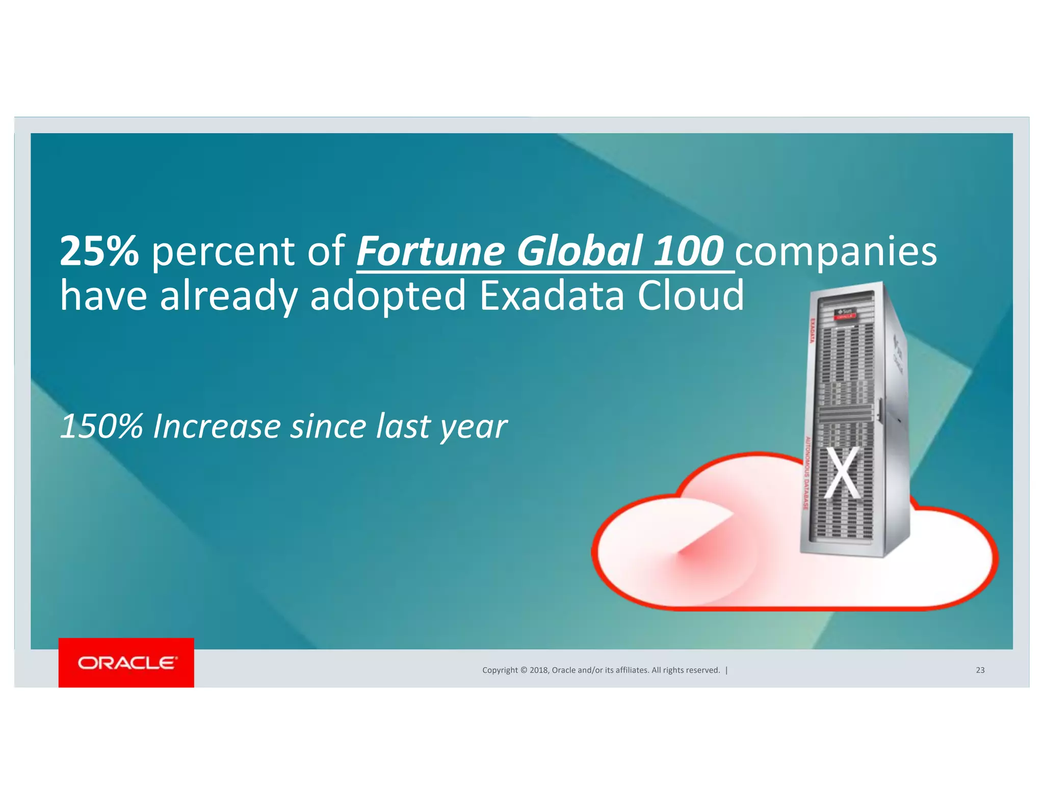 Copyright © 2018, Oracle and/or its affiliates. All rights reserved. |
25% percent of Fortune Global 100 companies
have already adopted Exadata Cloud
150% Increase since last year
23
 