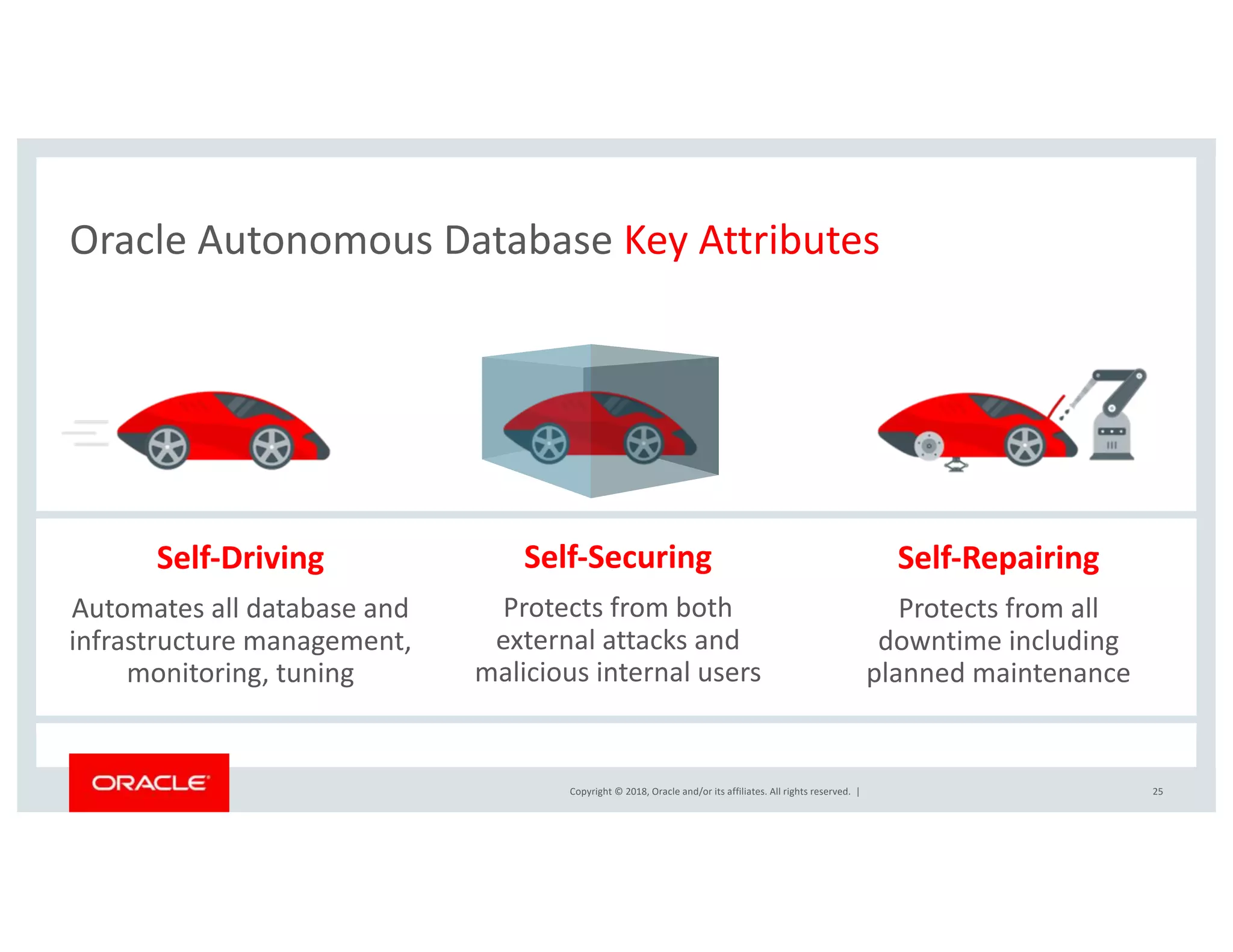 Copyright © 2018, Oracle and/or its affiliates. All rights reserved. |
Oracle Autonomous Database Key Attributes
25
Self-Driving
Automates all database and
infrastructure management,
monitoring, tuning
Self-Securing
Protects from both
external attacks and
malicious internal users
Self-Repairing
Protects from all
downtime including
planned maintenance
 