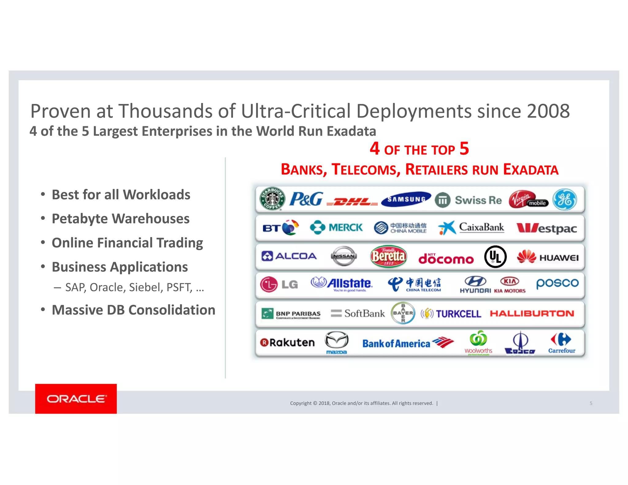 Copyright © 2018, Oracle and/or its affiliates. All rights reserved. |
Proven at Thousands of Ultra-Critical Deployments since 2008
• Best for all Workloads
• Petabyte Warehouses
• Online Financial Trading
• Business Applications
– SAP, Oracle, Siebel, PSFT, …
• Massive DB Consolidation
5
4 of the 5 Largest Enterprises in the World Run Exadata
4 OF THE TOP 5
BANKS, TELECOMS, RETAILERS RUN EXADATA
 