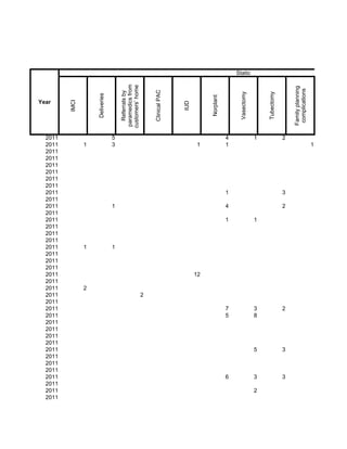Static




                                     paramedics from
                                     customers’ home




                                                                                                                                     Family planning
                                                                                                                                      complications
                                                           Clinical PAC
                                       Referrals by




                                                                                                     Vasectomy




                                                                                                                     Tubectomy
                    Deliveries




                                                                                     Norplant
Year
         IMCI




                                                                          IUD
  2011                           5                                                              4                1               2
  2011          1                3                                               1              1                                                      1
  2011
  2011
  2011
  2011
  2011
  2011
  2011                                                                                          1                                3
  2011
  2011                           1                                                              4                                2
  2011
  2011                                                                                          1                1
  2011
  2011
  2011
  2011          1                1
  2011
  2011
  2011
  2011                                                                          12
  2011
  2011          2
  2011                                                 2
  2011
  2011                                                                                          7                3               2
  2011                                                                                          5                8
  2011
  2011
  2011
  2011
  2011                                                                                                           5               3
  2011
  2011
  2011
  2011                                                                                          6                3               3
  2011
  2011                                                                                                           2
  2011
 