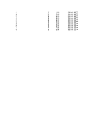 1   1   1 05   201105 SSFP
3   3   3 05   201105 SSFP
2   2   2 05   201105 SSFP
2   2   2 05   201105 SSFP
2   2   2 05   201105 SSFP
0   0   0 05   201105 SSFP
2   2   2 05   201105 SSFP
2   2   2 05   201105 SSFP
1   1   1 05   201105 SSFP
0   0   0 05   201105 SSFP
 