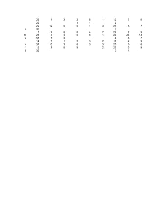 23    1   3   2   5   1   12    7    6
     22            1   1        2
     22   12   5   5   1   3   26    5    7
 4   30                         0
      5    2   8   8   4   7   29    7    3
10   21    7   4   5   6   1   23   26   13
 2   51    1   3                4    8    7
     14    3   1   2   3   2   11    4    3
 4   31   10   3   6   3   3   25    5    6
 1   12    7   8   9       2   26    5    9
 5   32                         0    1
 
