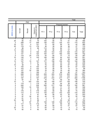 Total
                                        PNC                                                                                      TT
                                                                                             Pregnant women




                                                        supplement-ation
ANC4 re-visits




                                                           Vitamin A
                      1st visit




                                        Revisit

                                                                           TT-1     TT-2     TT-3     TT-4     Tt-5      Total



                  1                95               0                 95       16       22       22       13        19       92
                 26                66              15                 79      105       88       74       61        40      368
                  2               208              17                208      136      125      125      121       115      622
                 16               121               0                121       72       85       90       91        42      380
                 20               178              13                178       36       38       38       36        27      175
                  4                98               0                 98      112       92       84       77        74      439
                 14               105               3                  0       59       56       56       57        46      274
                  5               126               0                126      159      143      135      129       115      681
                  2               131               0                122      104      151      165      176       156      752
                  0               119              24                119       93       80       77       73        64      387
                 10               130               4                130      106      100       92      103       100      501
                  0               137               1                  2       70       65       62       56        49      302
                 12               127              15                127      177      158      154      155       144      788
                  0                67               0                 67       53       59       45       43        39      239
                 16                38               1                 38       75       68       59       67        55      324
                  4               144               9                144       92       92       88       81        67      420
                  8               103               0                103       16       28       18       14        13       89
                  5               157              32                156       76       95       78       65        50      364
                  1               169               1                169       71       67       66       62        57      323
                  0               228               3                228      229      225      216      203       184     1057
                  0               173               0                173      118      121      133      123       125      620
                  4               197               5                197      278      272      217      217       204     1188
                  6                87               0                 87       70       74       59       54        58      315
                 10                 0             103                103      168      159      147      138       108      720
                  5               119               1                119       52       40       44       36        40      212
                  9               240               7                236      246      217      158      178       162      961
                  5               126              16                126       70       69       71       72        66      348
                  0                67               0                 52       75       82       67       70        51      345
                  2               178               8                178      100       99       94       88        75      456
                  2               114               0                114      135      122      143      129       116      645
                  5                91               5                 91       46       46       43       35        33      203
                  9                87              30                 87       44       32       37       30        52      195
                  0                81               0                 81        3        6        5        5         2       21
                 24                88               0                 88        0        1       46       58        47      152
                  0                 0              97                 97      139      128      126      113       114      620
                  0               117              15                119       74       61       59       49        36      279
                  0                67               0                 67       85       68       72       51        57      333
                 22                77               3                 77       63       13       10        4         2       92
                  6                82               4                 82       34       43       19       19        15      130
 