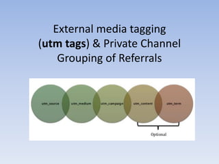 External media tagging
(utm tags) & Private Channel
Grouping of Referrals
 