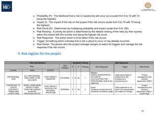 16
• Probability (P): The likelihood that a risk or opportunity will occur (on a scale from 0 to 10 with 10
being the highest).
• Impact (I): The impact of the risk on the project if the risk occurs (scale from 0 to 10 with 10 being
the highest).
• Risk Score (R): Determined by multiplying probability and impact (scale from 0 to 100).
• Risk Ranking: A priority list which is determined by the relative ranking of the risks (by their scores)
within the project with the number one being the highest risk score.
• Risk Response: The action which is to be taken if this risk occurs.
• Trigger: Something which indicates that a risk is about to occur or has already occurred.
• Risk Owner: The person who the project manager assigns to watch for triggers and manage the risk
response if the risk occurs.
5- Risk register for the project
Risk Identification Qualitative Rating Risk Response
Risk Risk
Category
P I R Ranking Risk Response Trigger Risk Owner
CAUSE RISK EFFECT
PROVISIONAL
SUM
ALL PROVISIONAL
SUM ITEMS TO BE
INCLUDED
COST IMPACT
DISASTER
EXTERNAL 7 9 63 1
Mitigate:
Perform APPROPRIATE /
ACCURATE
CALCULATION FOR
PROVISIONAL SUM at the
beginning
Large percentage of
project items are
included as a
provisional sum
Project
management and
contract
department (PMC)
FORGETING TO
CHECK
CONTRACT
TERMS AND
CONDITIONS
MORE ITEMS WERE
ADDED OTHER
THAN THE AGREED
IN INITIAL
PROPOSAL/OFFER
COST IMPACT/
SUPPLIES OR
MATERIAL
SHORTAGE
INTERNAL 8 7 56 2
Avoid:
Checking contract terms &
conditions at initiation stage
Client objective is not
clear & its requirements
are subject to change.
Project
management and
contract
department (PMC) /
Expert legal
 