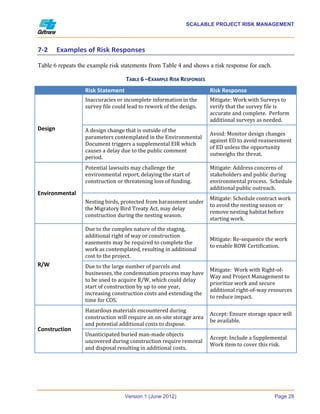 Pram Risk Syntax Prm handbook | PDF