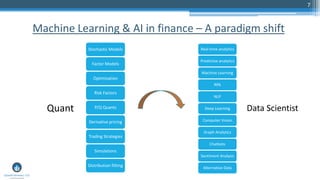 Machine Learning and AI in Risk Management | PDF