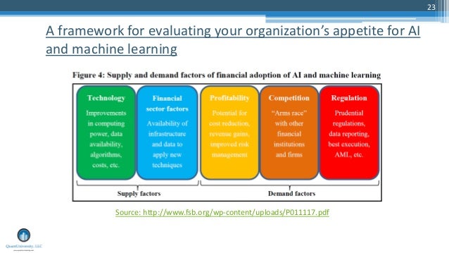 machine learning and risk management