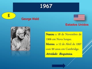 1967
E
George Wald
Estados Unidos
Nasceu a 18 de Novembro de
1906 em Nova Iorque.
Morreu a 12 de Abril de 1997
com 90 anos em Cambridge.
Atividade: Bioquímica.
 