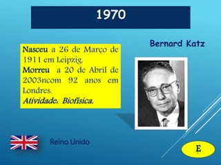 1970
Bernard Katz
Reino Unido
E
Nasceu a 26 de Março de
1911 em Leipzig.
Morreu a 20 de Abril de
2003ncom 92 anos em
Londres.
Atividade: Biofísica.
 
