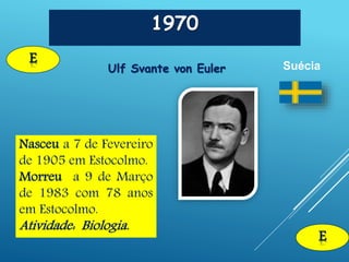 1970
E
E
Ulf Svante von Euler Suécia
Nasceu a 7 de Fevereiro
de 1905 em Estocolmo.
Morreu a 9 de Março
de 1983 com 78 anos
em Estocolmo.
Atividade: Biologia.
 