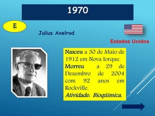 1970
E
Julius Axelrod
Estados Unidos
Nasceu a 30 de Maio de
1912 em Nova Iorque.
Morreu a 29 de
Dezembro de 2004
com 92 anos em
Rockville.
Atividade: Bioqúímica.
 