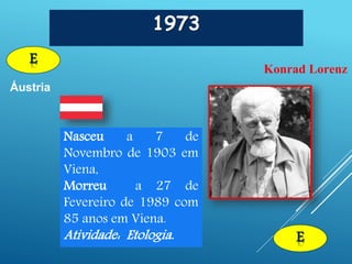 1973
E
Konrad Lorenz
Áustria
E
Nasceu a 7 de
Novembro de 1903 em
Viena,
Morreu a 27 de
Fevereiro de 1989 com
85 anos em Viena.
Atividade: Etologia.
 