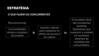 O QUE FAZEM OS CONCORRENTES
ESTRATÉGIA
funcionalidades
diretas e tangíveis
do produto
O resultado disso
são campanhas
bastante
fantasiosas que
exploram o produto
em contextos
distantes da
realidade dos
consumidores.
esportes radicais
para simbolizar os
efeitos da taurina e
da cafeína
+ =
Posicionamento:
 